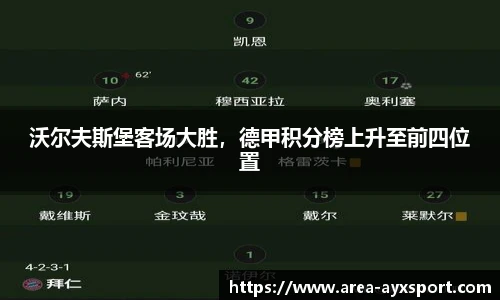沃尔夫斯堡客场大胜,德甲积分榜上升至前四位置