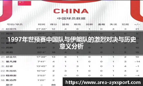 1997年世预赛中国队与伊朗队的激烈对决与历史意义分析